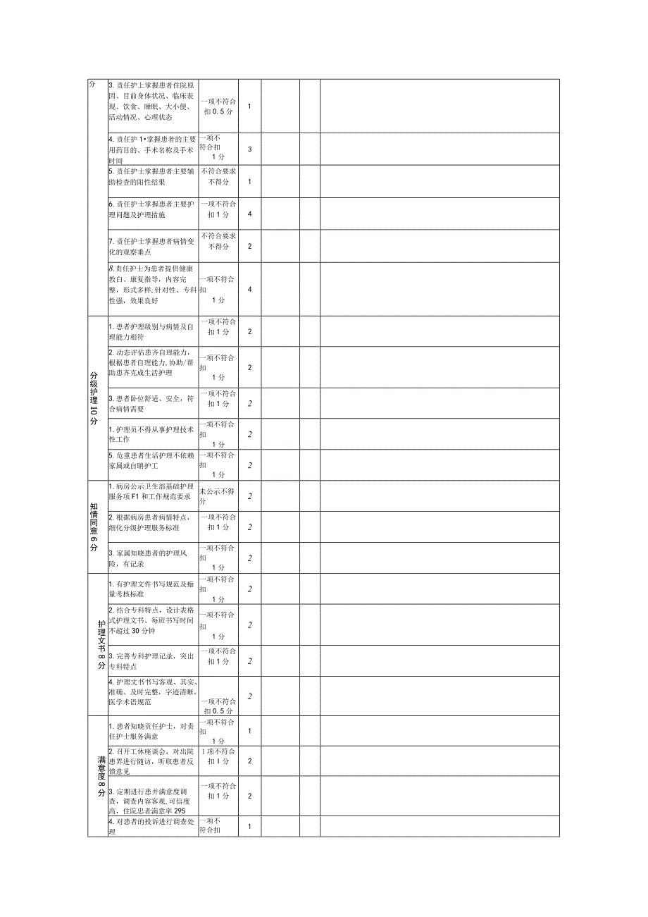 优质护理服务相关评价标准.docx_第2页