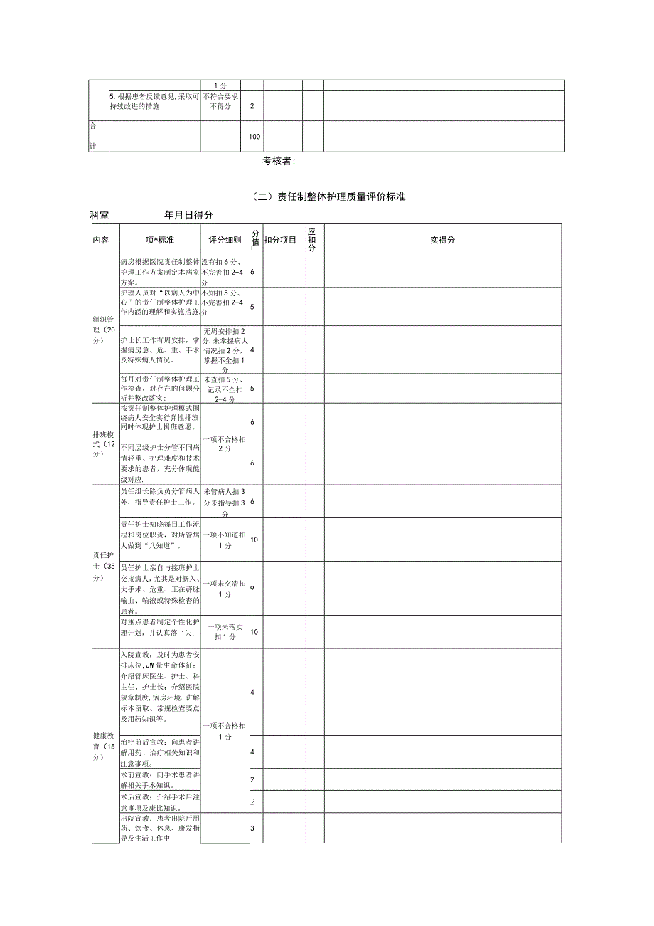 优质护理服务相关评价标准.docx_第3页