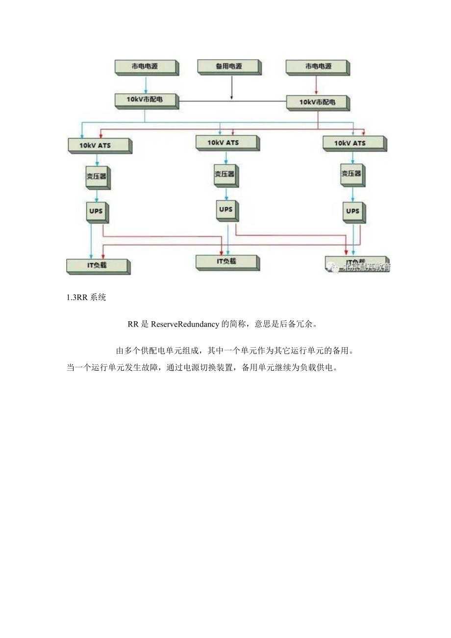 全面掌控数据中心供配电系统.docx_第3页