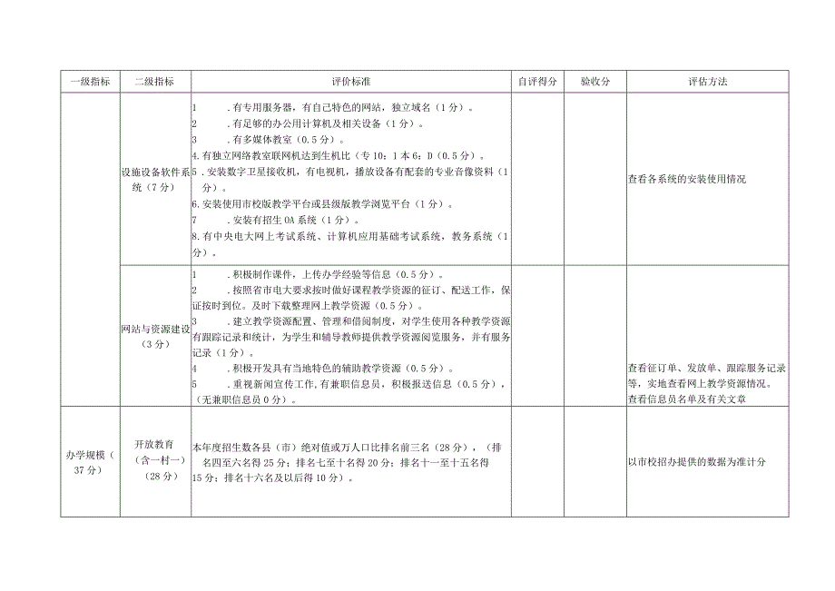 保定广播电视大学2012年县级电大综合评估方案.docx_第3页