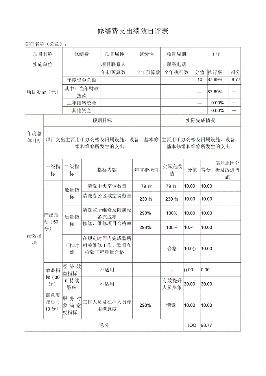 修缮费支出绩效自评表.docx_第1页