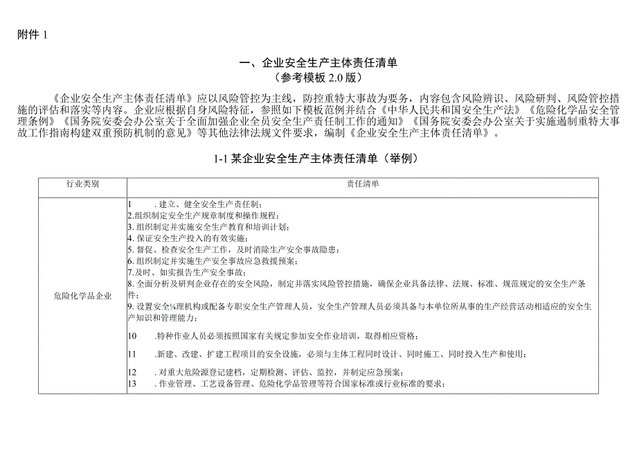 企业安全生产主体责任清单.docx_第1页