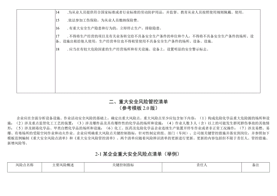 企业安全生产主体责任清单.docx_第2页