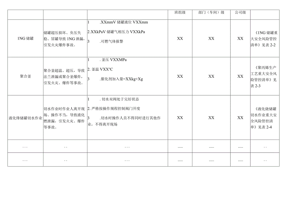 企业安全生产主体责任清单.docx_第3页