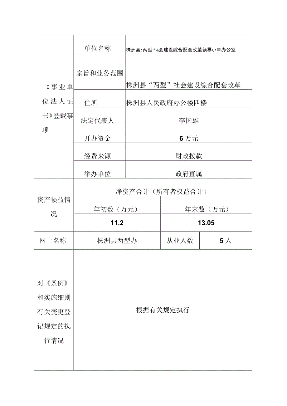 事证第号事业单位法人年度报告书.docx_第2页