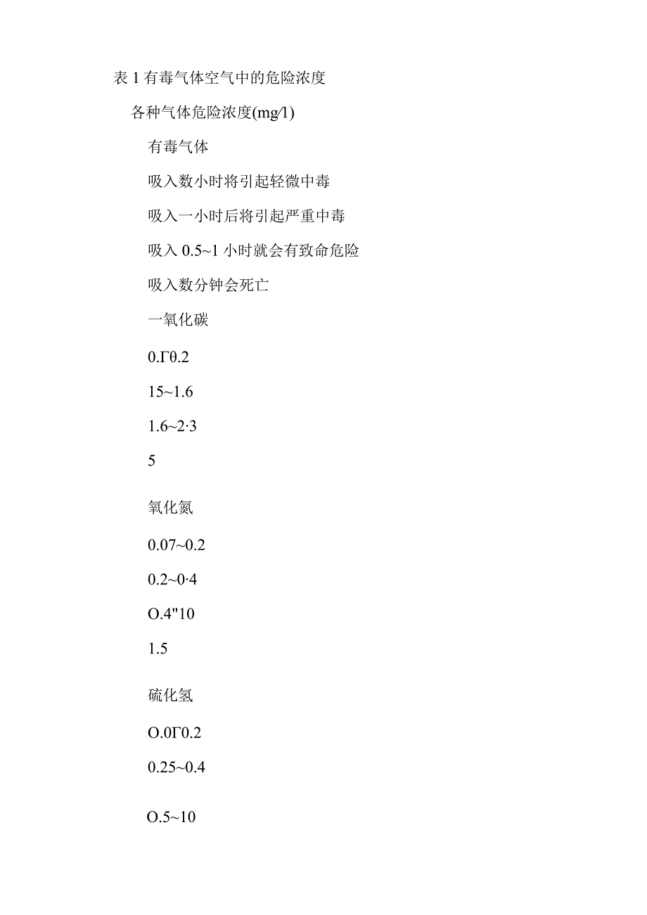 井巷掘进爆破时的有毒气体及防治措施_1.docx_第2页