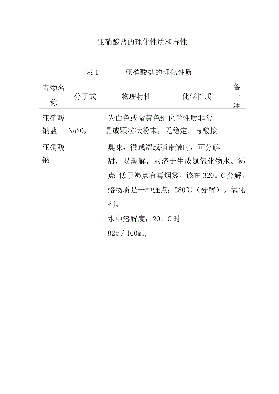 亚硝酸盐的理化性质和毒性.docx_第1页