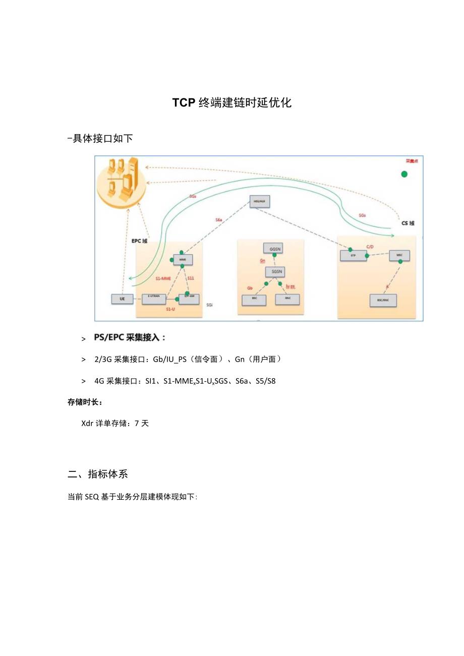 优化类之TCP终端建链时延优化.docx_第1页