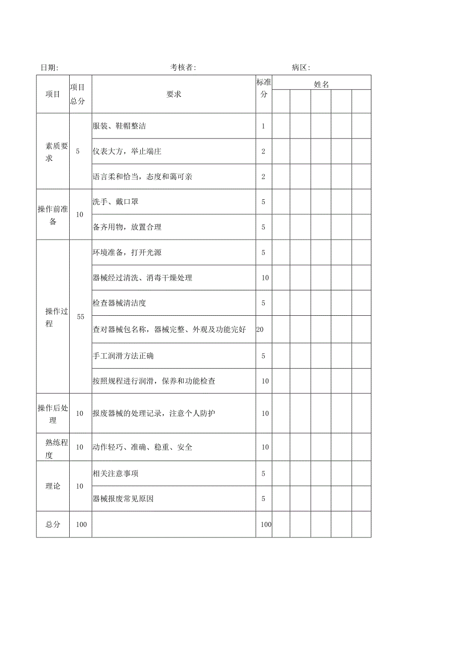 供应室专科护理操作流程图与考核标准汇编.docx_第2页