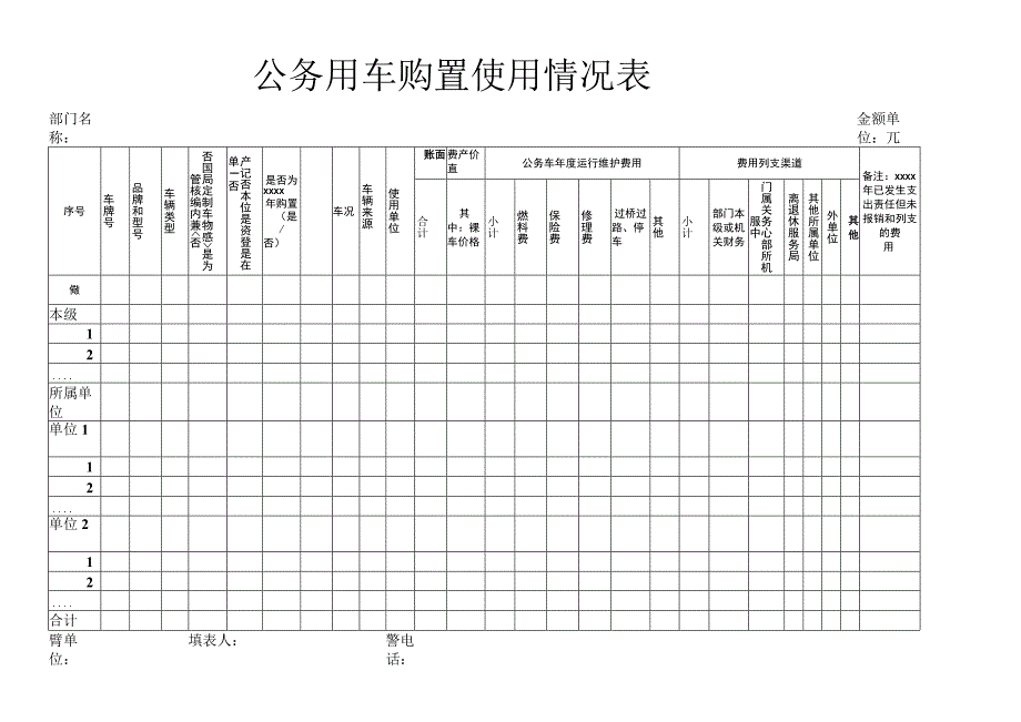 公务用车购置使用情况表.docx_第1页