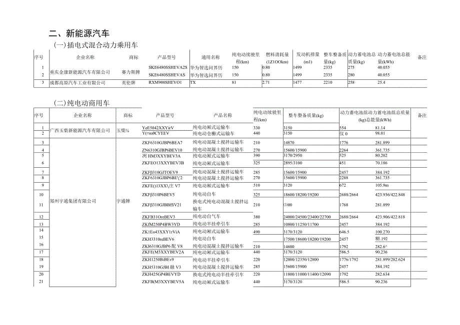 享受车船税减免优惠的节约能源 使用新能源汽车车型目录（第三十二批）.docx_第3页