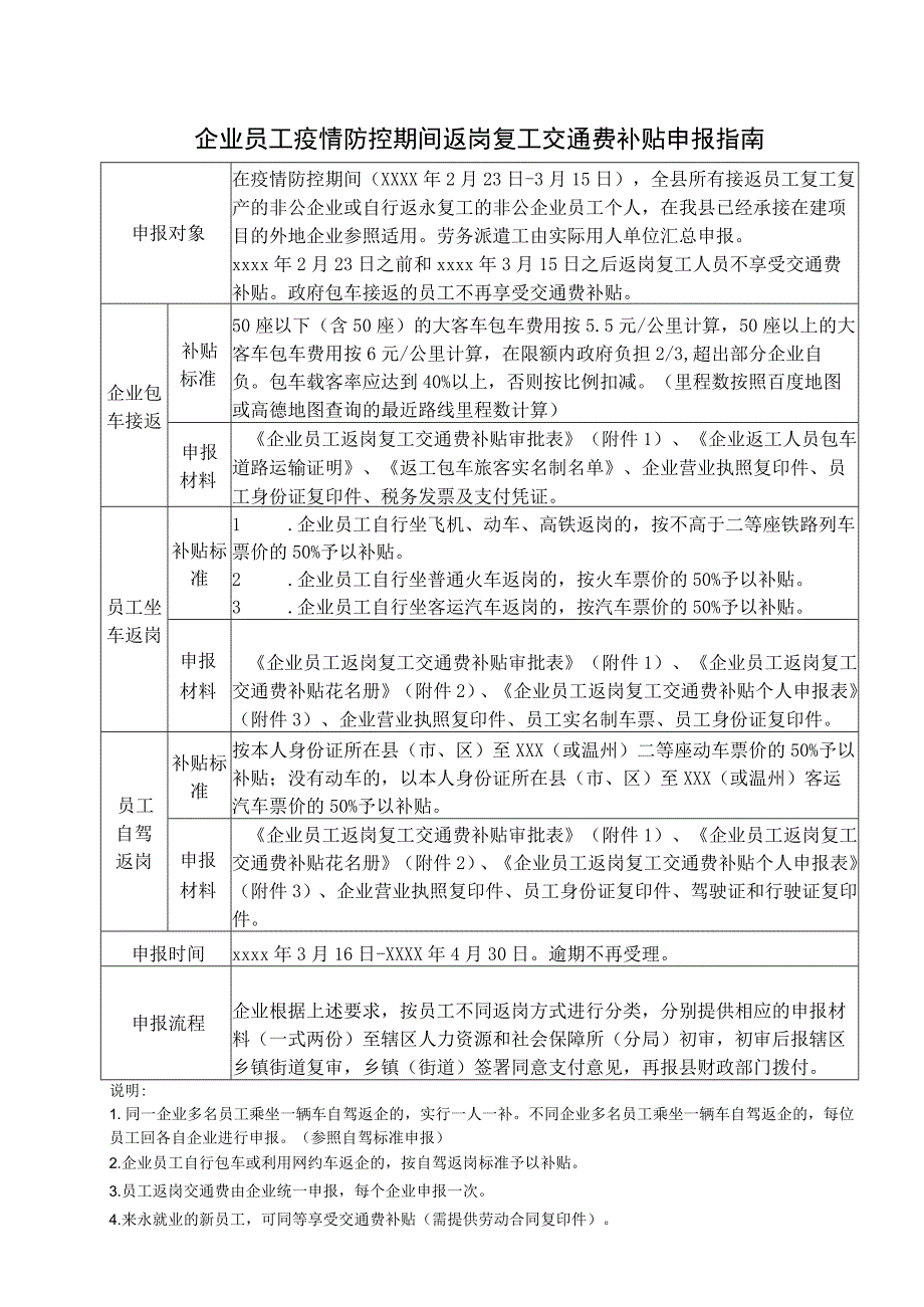 企业员工疫情防控期间返岗复工交通费补贴申报指南.docx_第1页