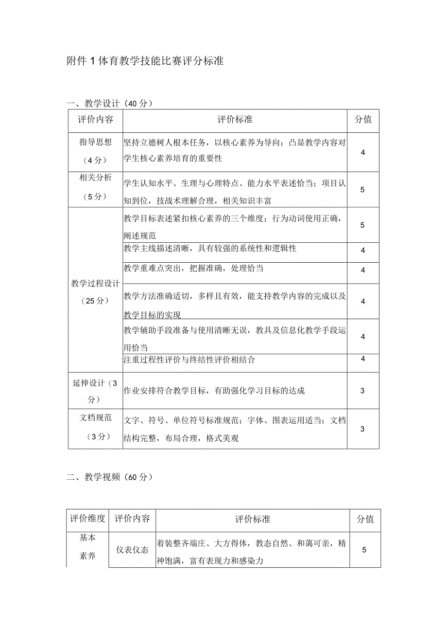 体育教学技能比赛评分标准.docx_第1页