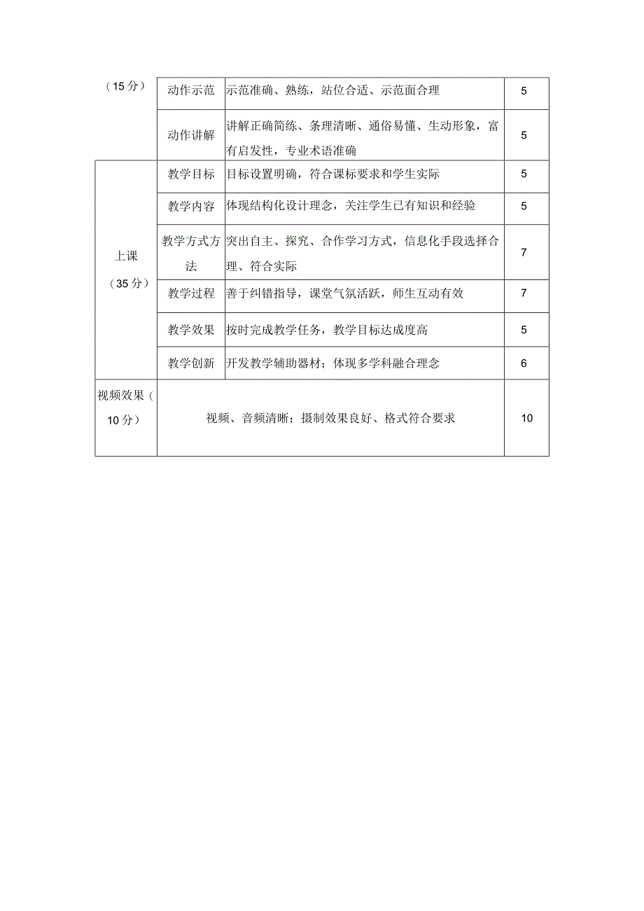 体育教学技能比赛评分标准.docx_第2页