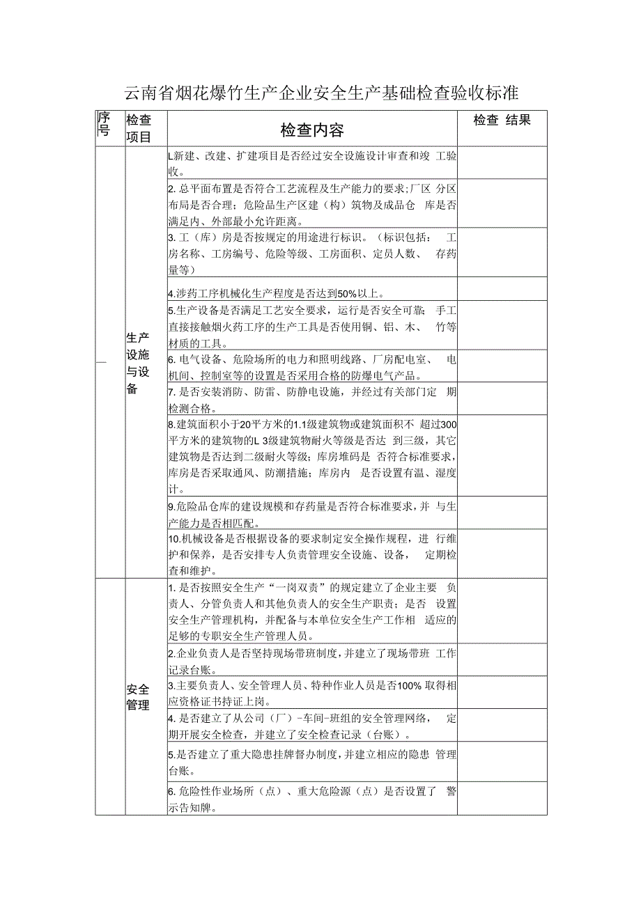 云南省烟花爆竹生产企业安全生产基础检查验收标准.docx_第1页