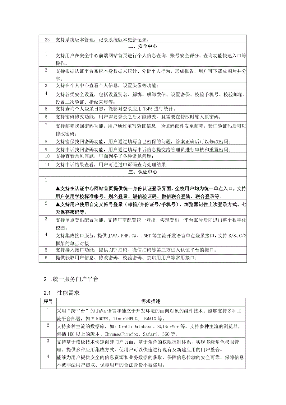 产品具体参数要求统一身份认证平台1性能需求.docx_第3页