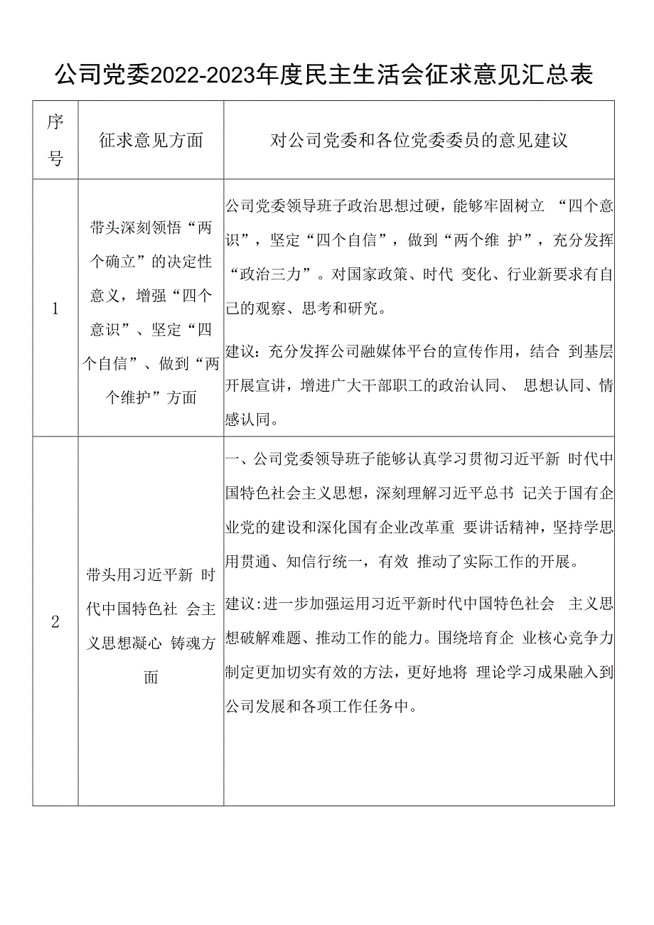 公司党委20232023年度六个带头民主生活会征求意见汇总表.docx_第1页