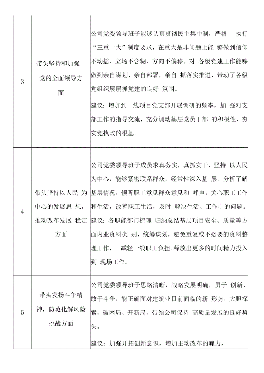 公司党委20232023年度六个带头民主生活会征求意见汇总表.docx_第2页