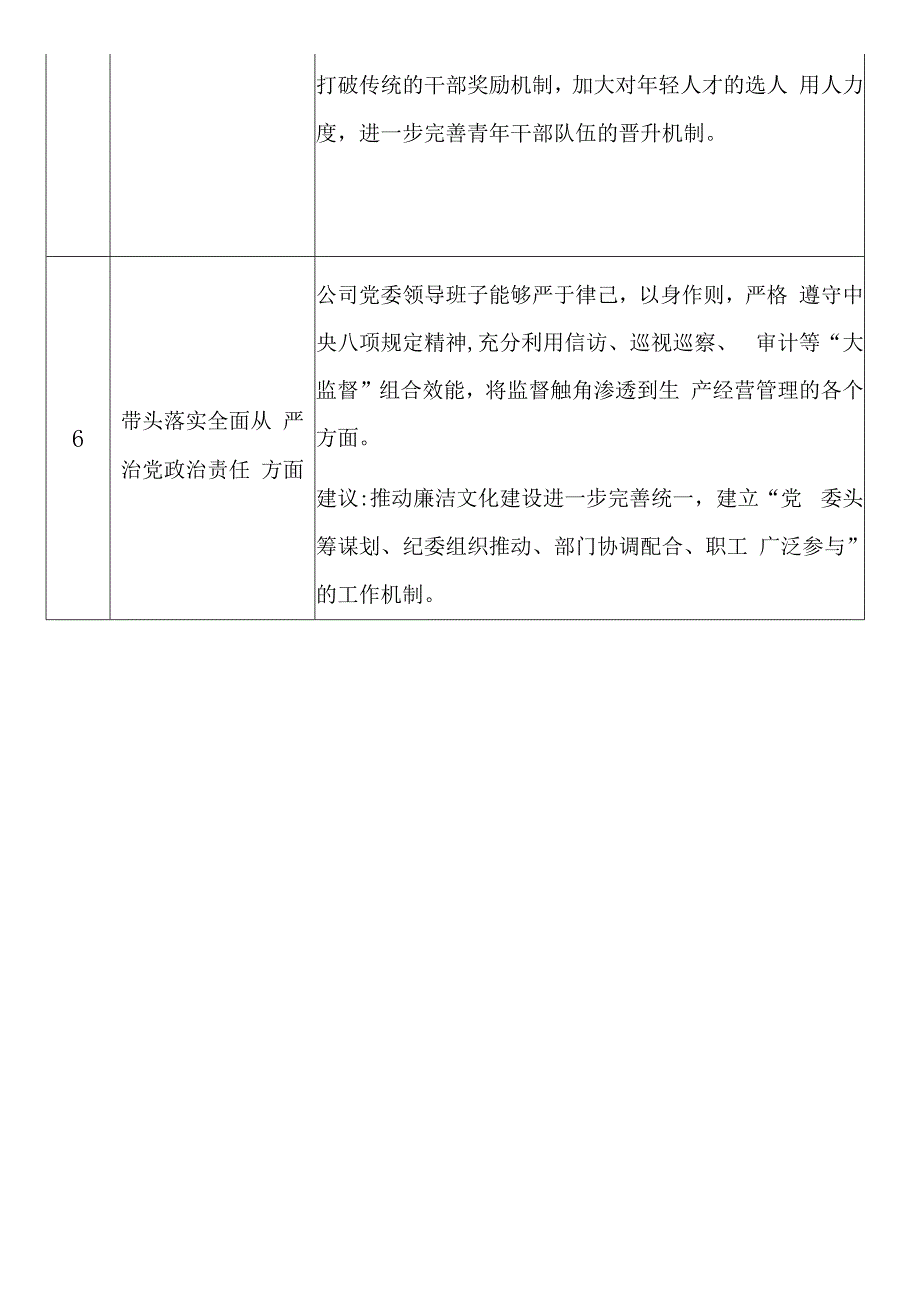 公司党委20232023年度六个带头民主生活会征求意见汇总表.docx_第3页