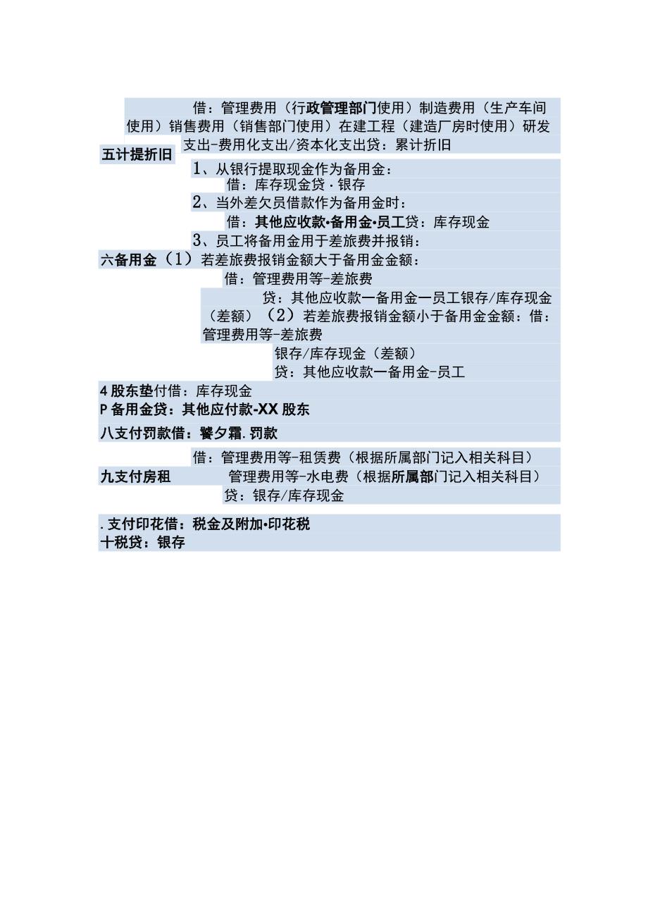 企业会计账务处理手册.docx_第2页