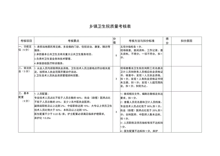 乡镇卫生院考核标准2023年度.docx_第1页