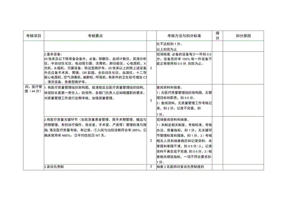 乡镇卫生院考核标准2023年度.docx_第2页