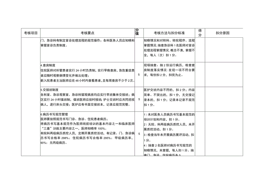 乡镇卫生院考核标准2023年度.docx_第3页