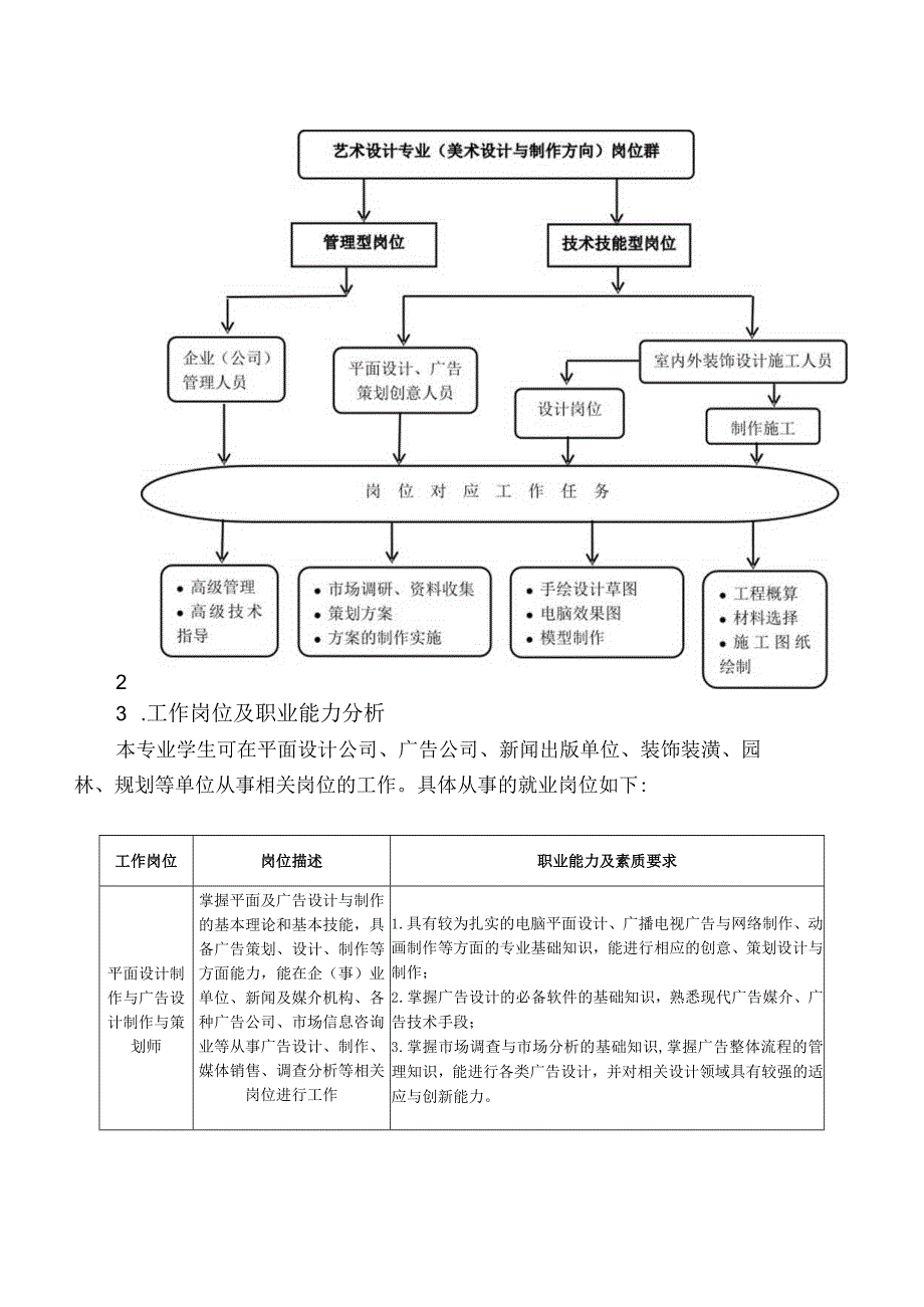 五年一贯制美术设计与制作方向人才培养方案.docx_第2页