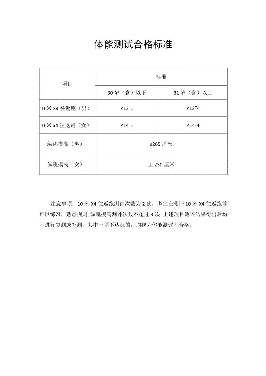 体能测试合格标准.docx_第1页