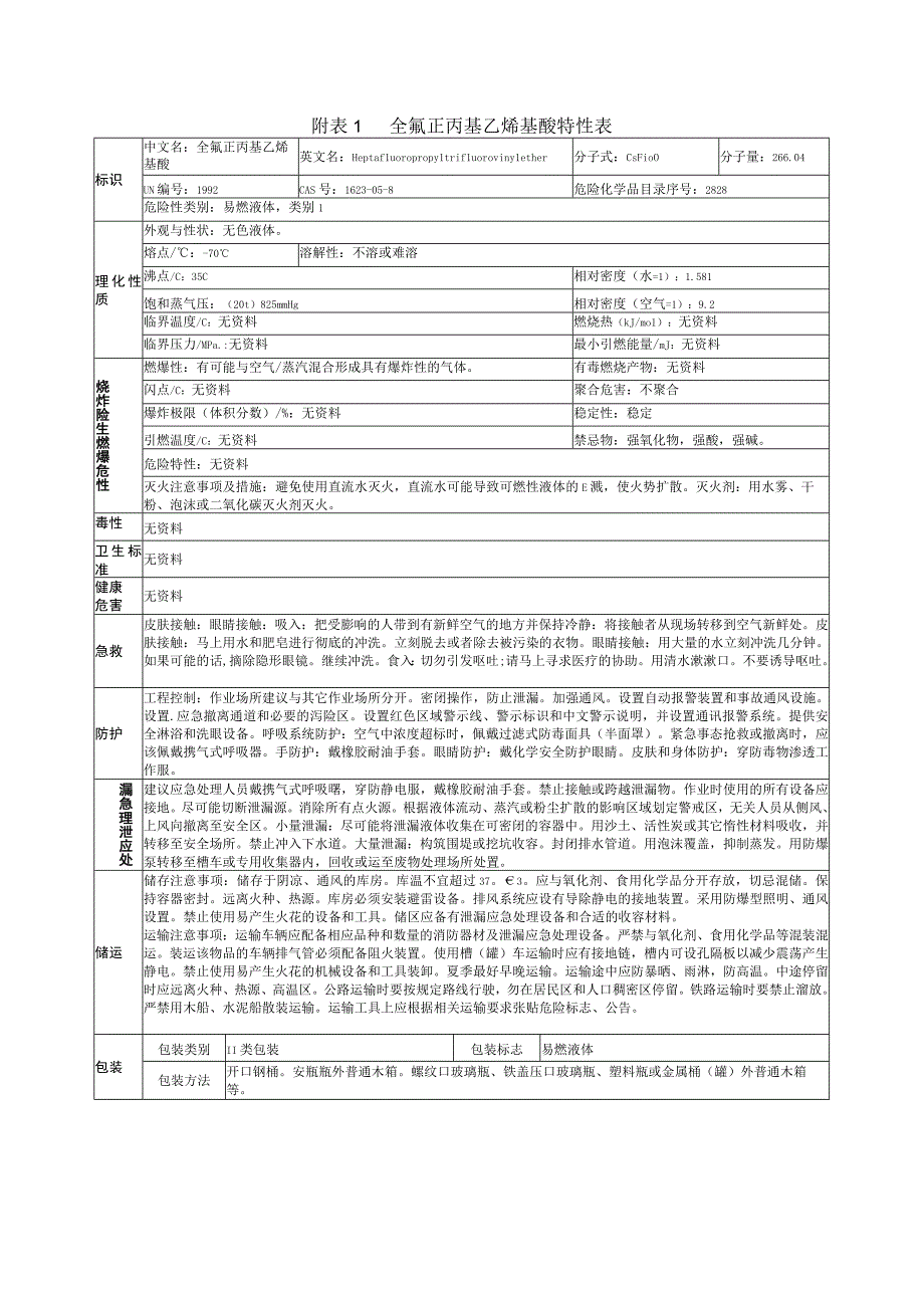 全氟正丙基乙烯基醚特性表.docx_第1页