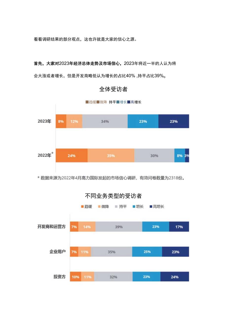 信心：2023年大家的信心发力点在何方？.docx_第3页