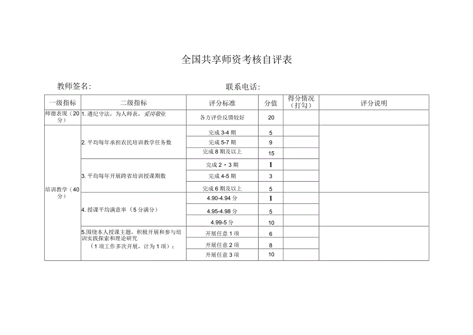 全国共享师资考核自评表.docx_第1页