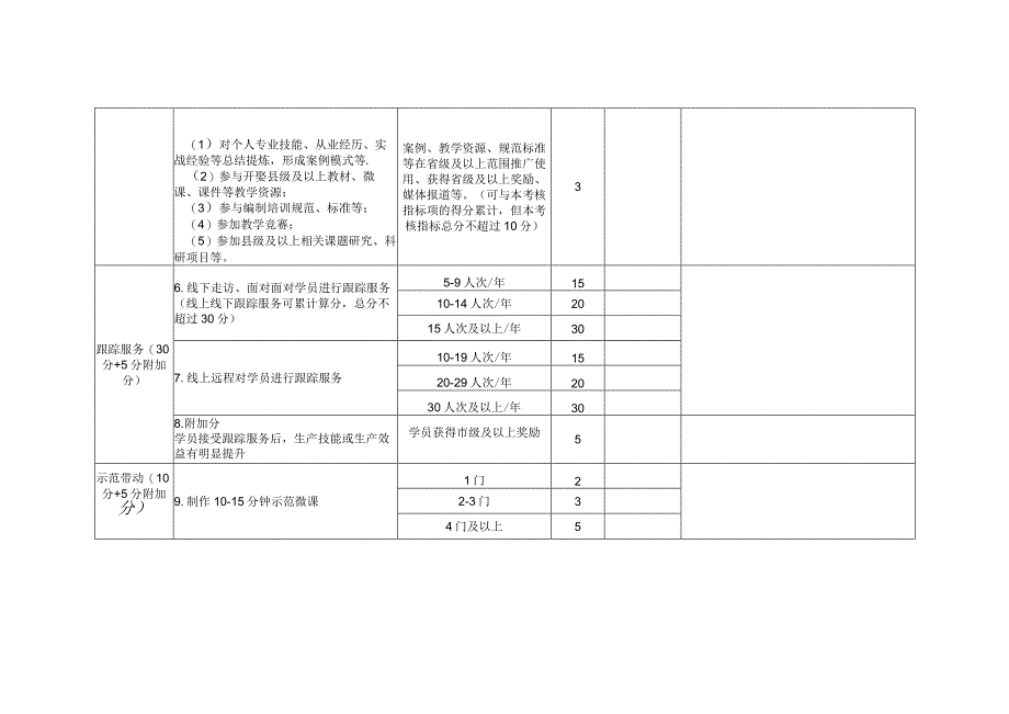 全国共享师资考核自评表.docx_第2页