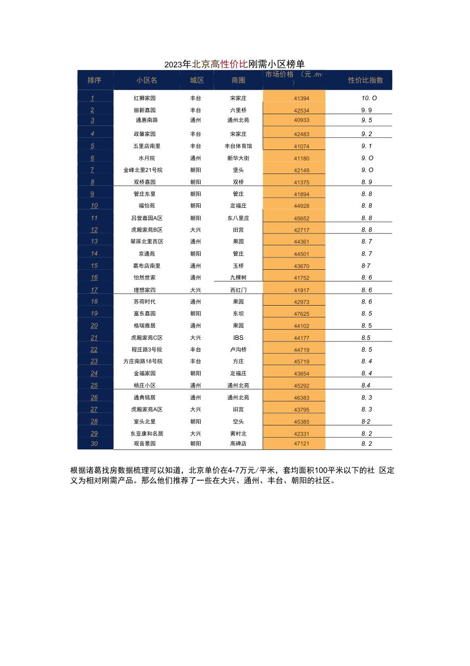 二手：北京刚需二手房小区部分梳理.docx_第2页