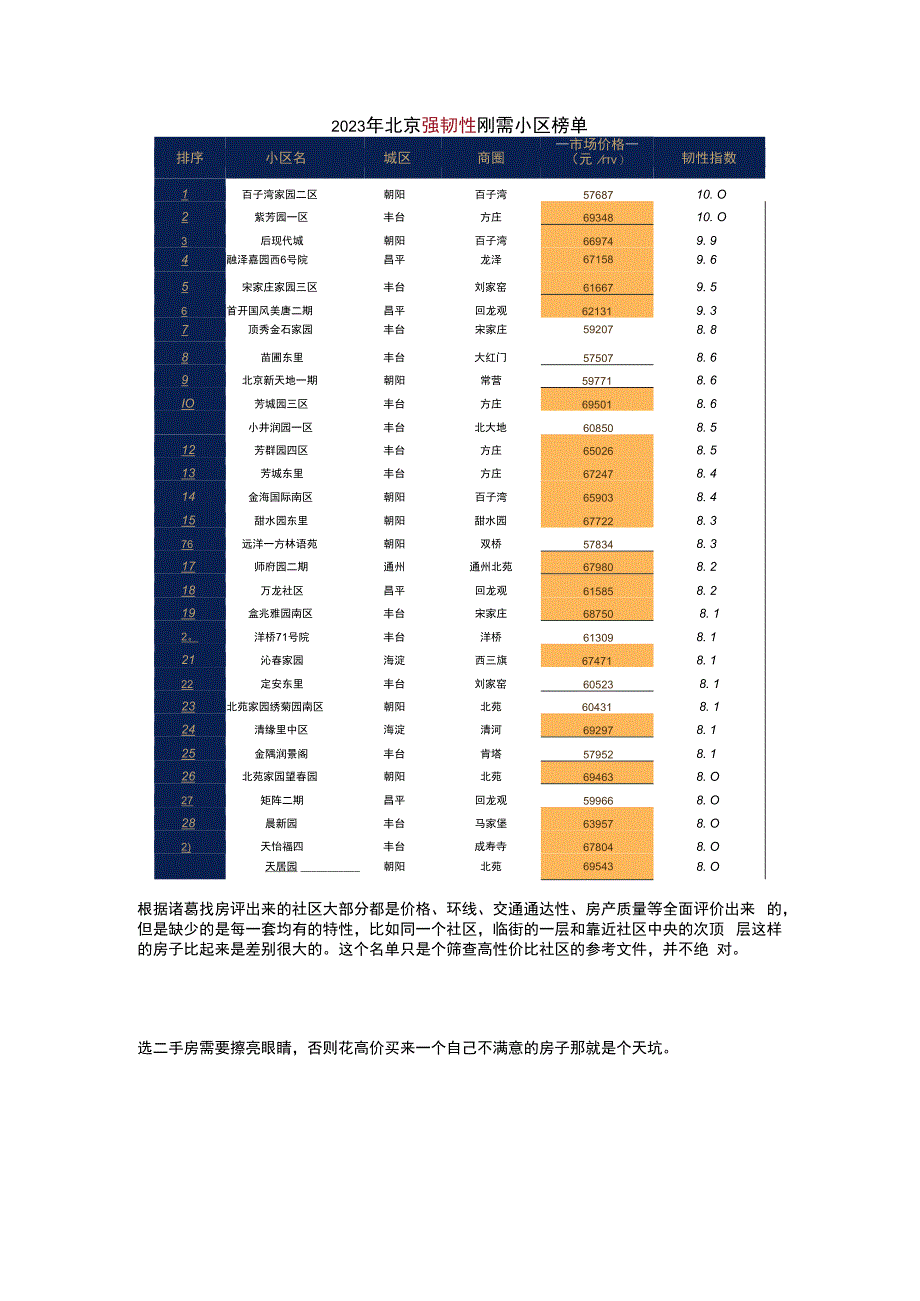 二手：北京刚需二手房小区部分梳理.docx_第3页