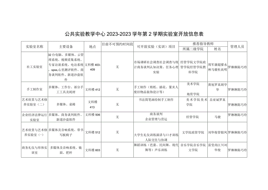 公共实验教学中心2023~2023学年第2学期实验室开放信息表.docx_第1页