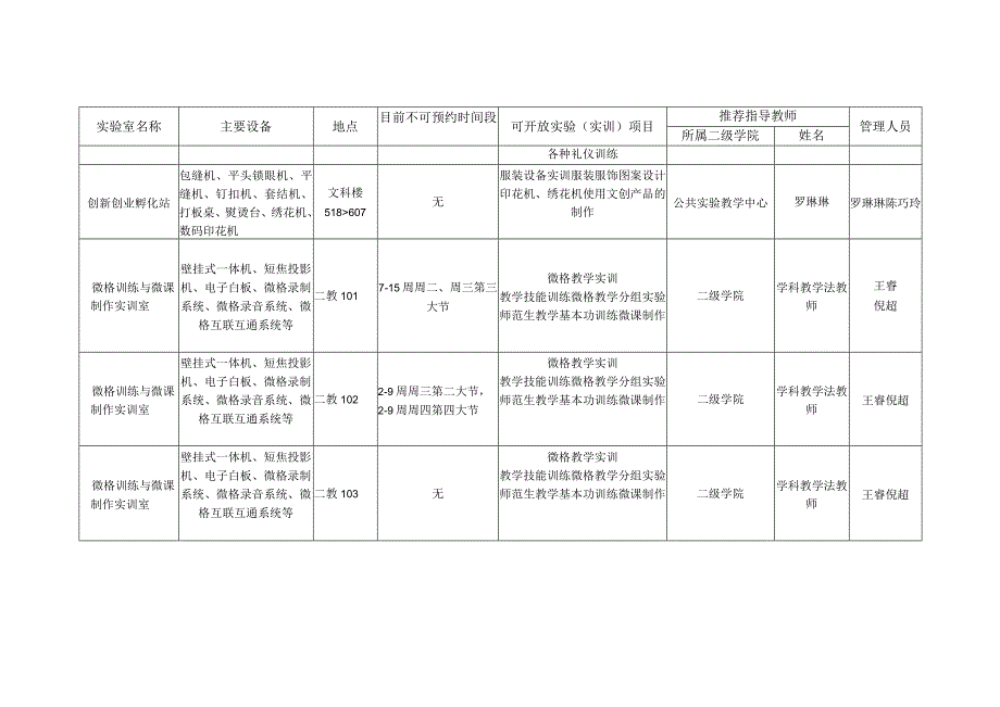 公共实验教学中心2023~2023学年第2学期实验室开放信息表.docx_第2页