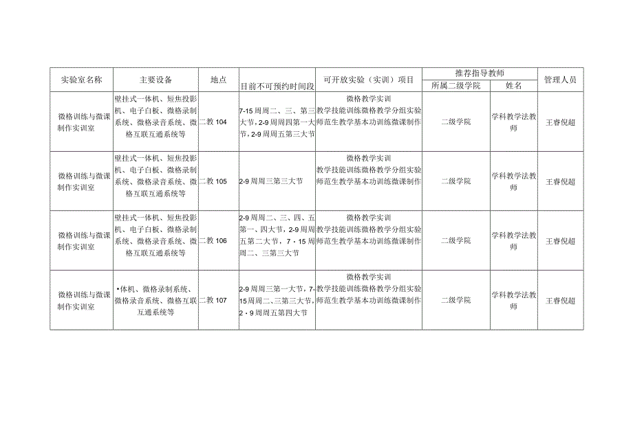 公共实验教学中心2023~2023学年第2学期实验室开放信息表.docx_第3页