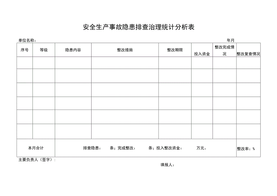 公司安全生产事故隐患排查治理统计分析表.docx_第1页