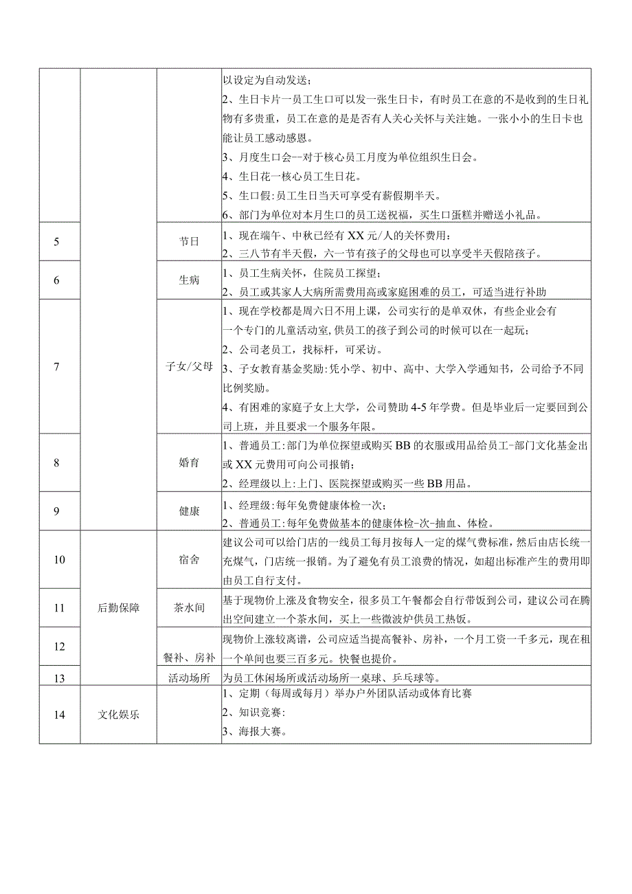 企业工厂公司员工关怀方案样本.docx_第2页