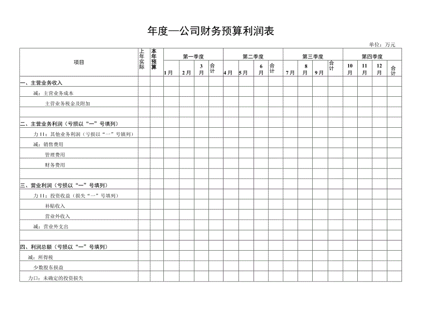 公司财务预算利润表（全年每季度每月核算明细）.docx_第1页