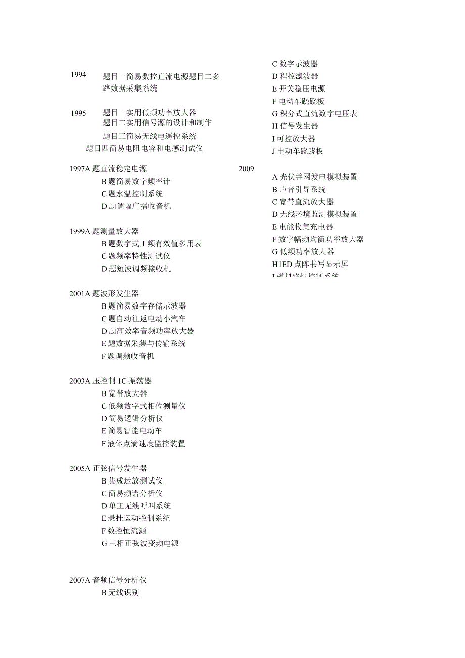 全国大学生电子设计大赛题目列表19942009.docx_第1页