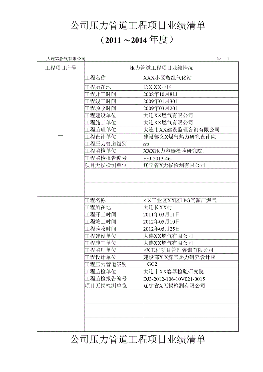 公司压力管道工程项目业绩清单.docx_第1页