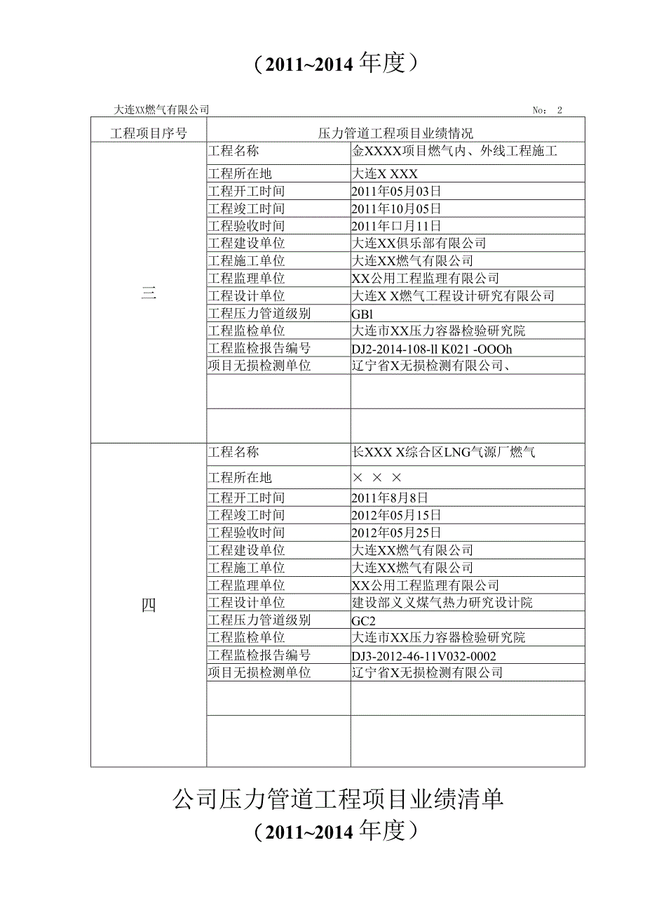 公司压力管道工程项目业绩清单.docx_第2页