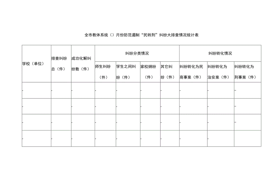 全市教体系统防范遏制民转刑纠纷大排查情况统计表.docx_第1页