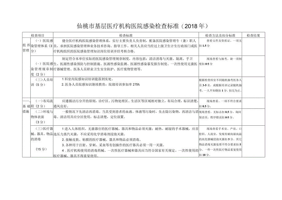 仙桃市基层医疗机构医院感染检查标准.docx_第1页