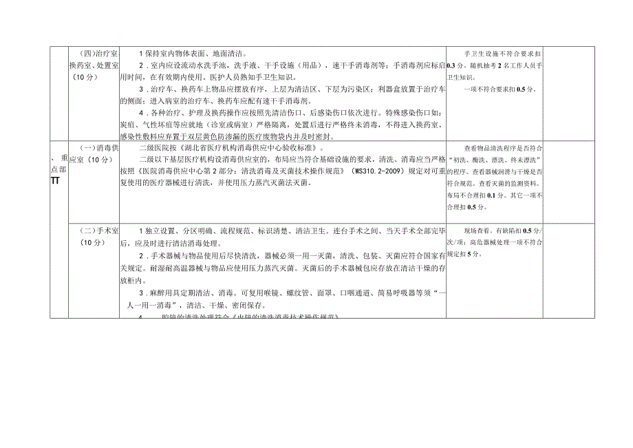 仙桃市基层医疗机构医院感染检查标准.docx_第2页