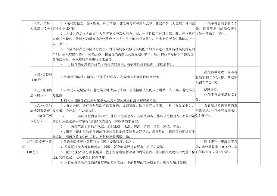 仙桃市基层医疗机构医院感染检查标准.docx_第3页