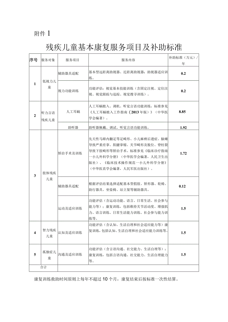 二连浩特市0—14岁残疾儿童康复救助申请表.docx_第1页