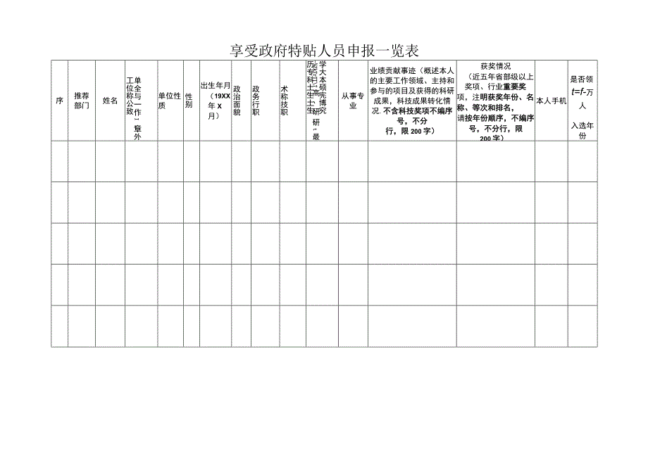 享受政府特贴人员申报一览表.docx_第1页